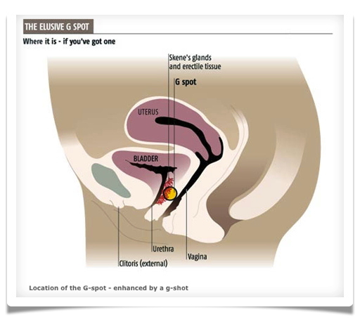 How To Achieve Vaginal Orgasm